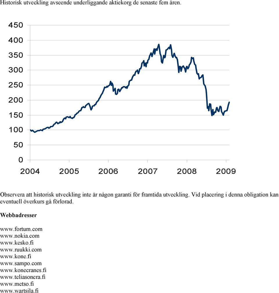 någon garanti för framtida utveckling. Vid placering i denna obligation kan eventuell överkurs gå förlorad.