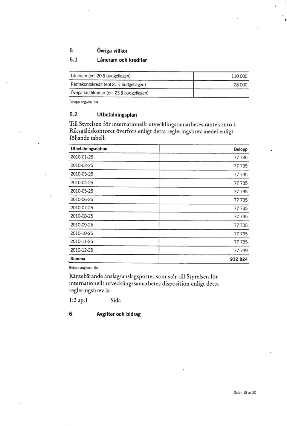 enligt detta regleringsbrev medel enligt följande tabell: Utbetalningsdatum Belopp 2010-01-25 77 735 2010-02-25 77 735 2010-03-25 77 735 2010-04-25 77 735 2010-05-25 77 735 2010-06-25 77 735