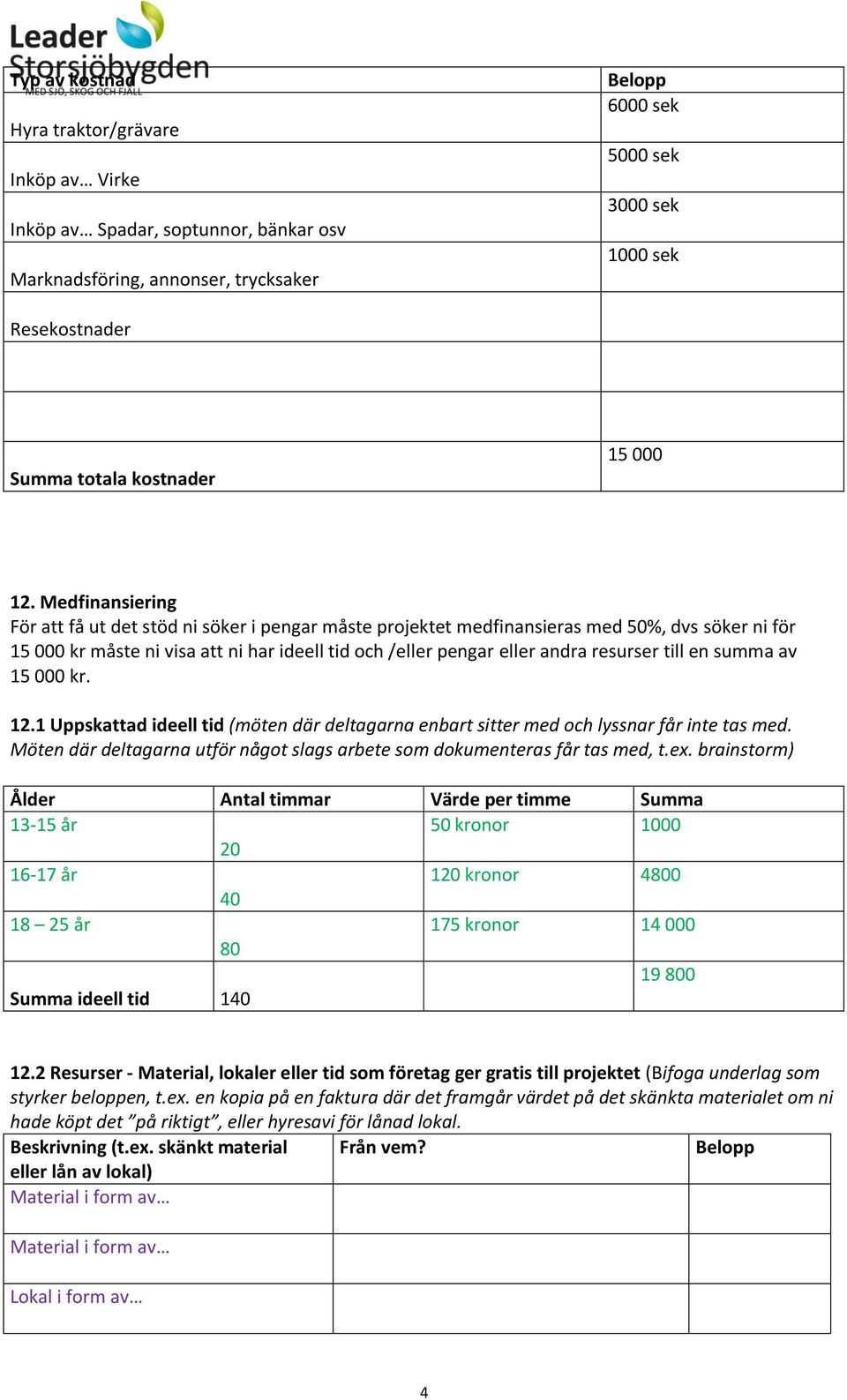 Medfinansiering För att få ut det stöd ni söker i pengar måste projektet medfinansieras med 50%, dvs söker ni för 15 000 kr måste ni visa att ni har ideell tid och /eller pengar eller andra resurser