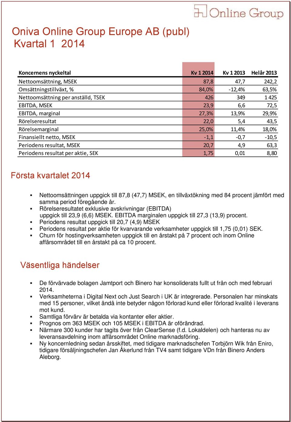 Periodens resultat, MSEK 20,7 4,9 63,3 Periodens resultat per aktie, SEK 1,75 0,01 8,80 Första kvartalet 2014 Nettoomsättningen uppgick till 87,8 (47,7) MSEK, en tillväxtökning med 84 procent jämfört