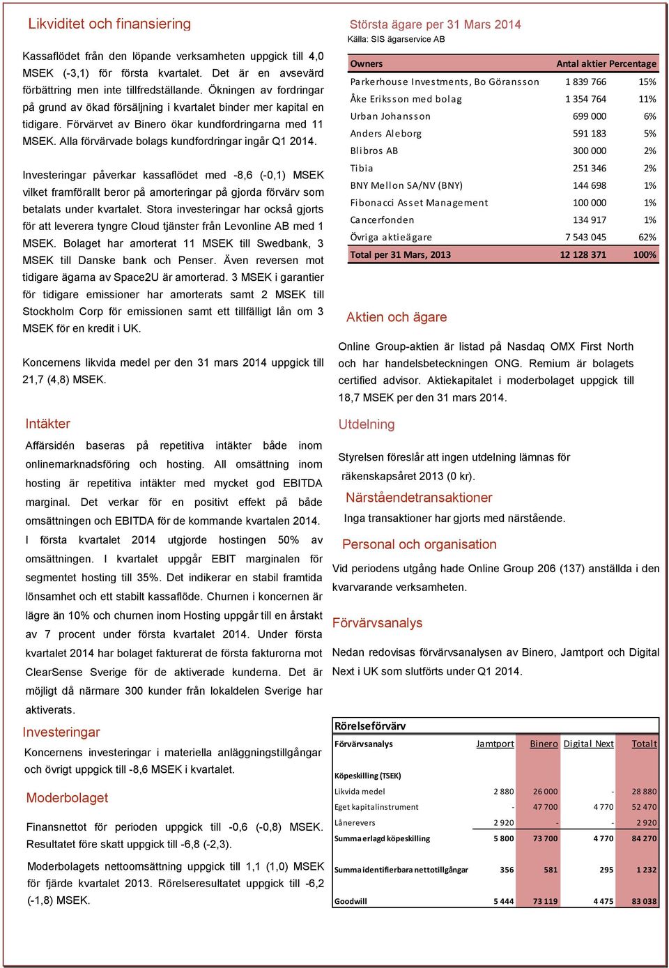 Förvärvet av Binero ökar kundfordringarna med 11 MSEK. Alla förvärvade bolags kundfordringar ingår Q1 2014.
