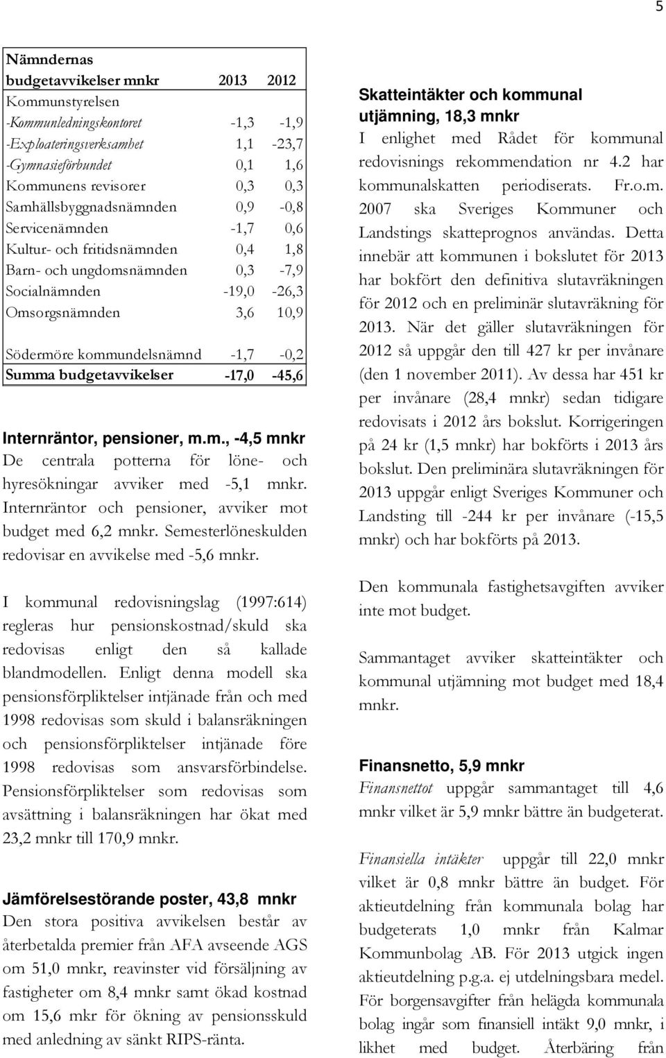 -1,7-0,2 Summa budgetavvikelser -17,0-45,6 Internräntor, pensioner, m.m., -4,5 mnkr De centrala potterna för löne- och hyresökningar avviker med -5,1 mnkr.