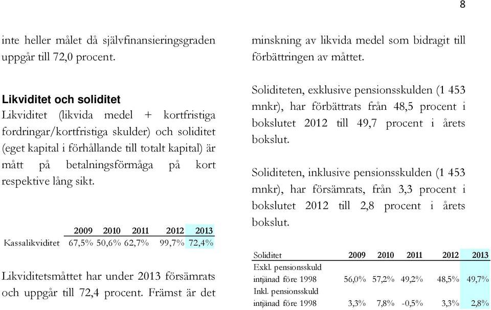 respektive lång sikt. 2009 2010 2011 2012 2013 Kassalikviditet 67,5% 50,6% 62,7% 99,7% 72,4% Likviditetsmåttet har under 2013 försämrats och uppgår till 72,4 procent.