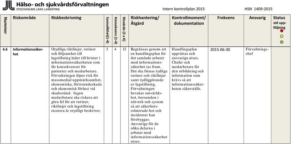 Ingen medarbetare ska riskera att göra fel för att rutiner, riktlinjer och lagstiftning etcetera är otydligt beskrivet.