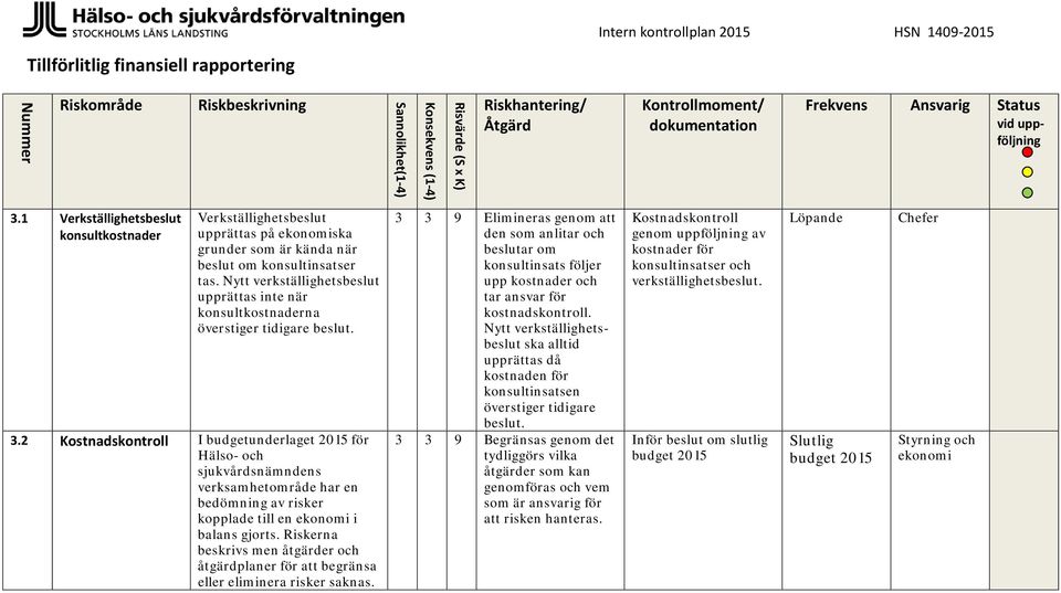 2 Kostnadskontroll I budgetunderlaget 2015 för Hälso- och sjukvårdsnämndens verksamhetområde har en bedömning av risker kopplade till en ekonomi i balans gjorts.