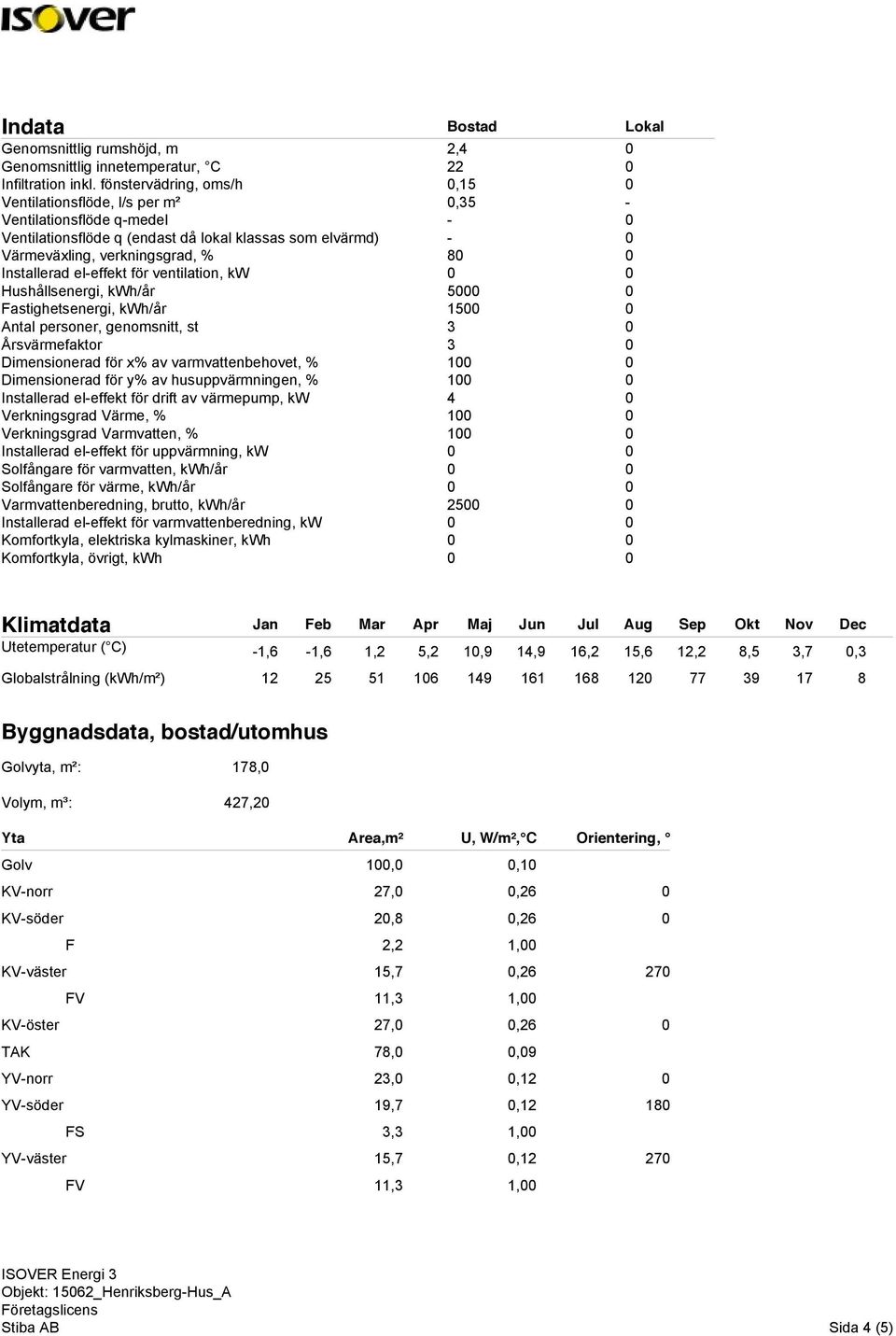 Installerad el-effekt för ventilation, kw 0 0 Hushållsenergi, kwh/år 5000 0 Fastighetsenergi, kwh/år 1500 0 Antal personer, genomsnitt, st 3 0 Årsvärmefaktor 3 0 Dimensionerad för x% av