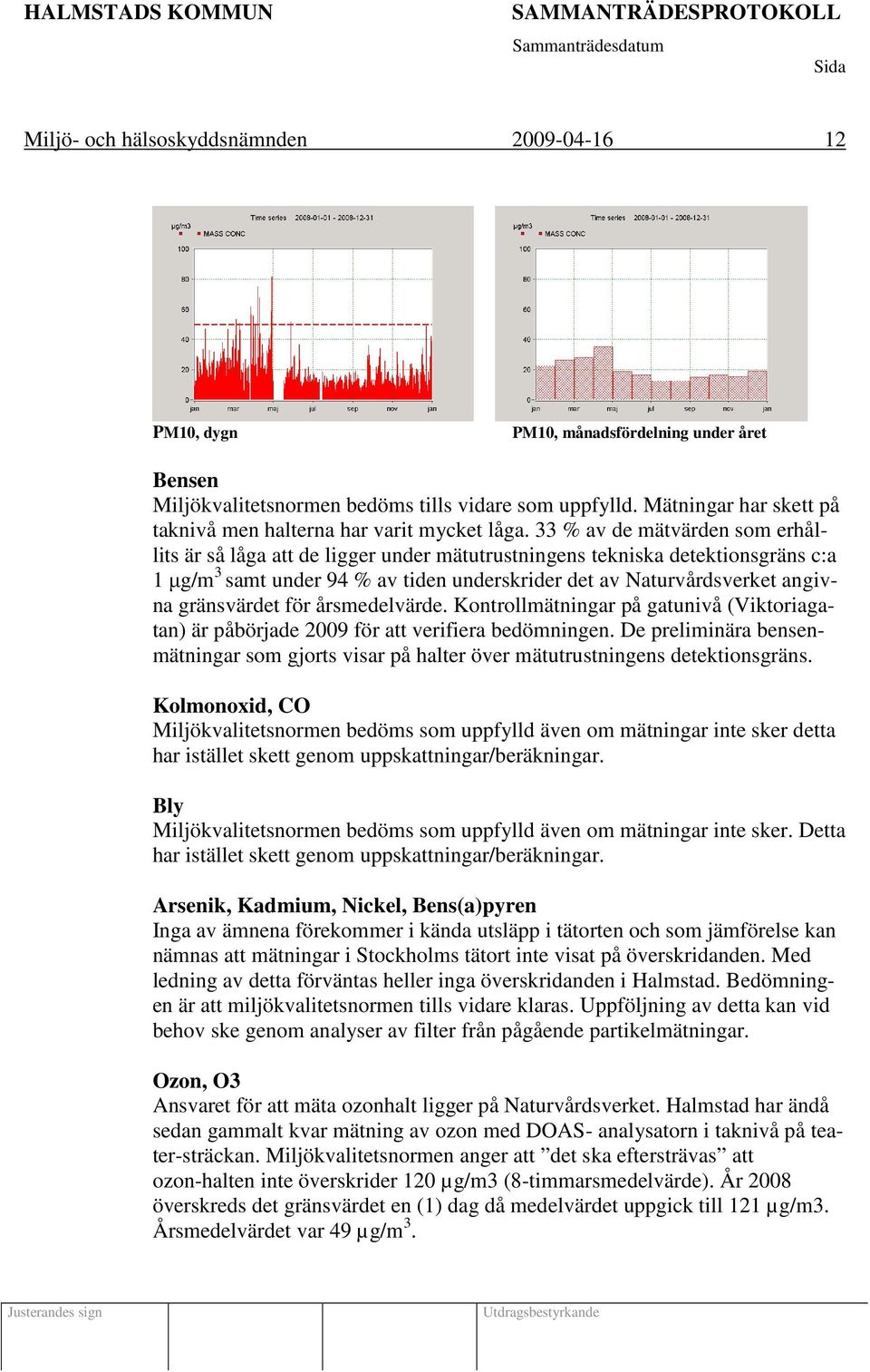 33 % av de mätvärden som erhållits är så låga att de ligger under mätutrustningens tekniska detektionsgräns c:a 1 µg/m 3 samt under 94 % av tiden underskrider det av Naturvårdsverket angivna