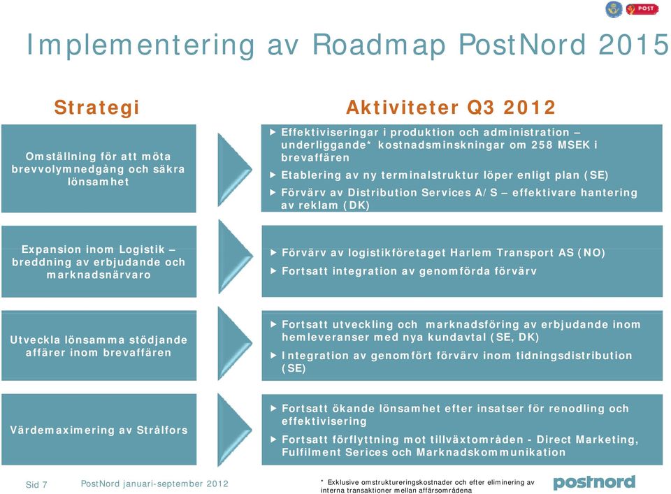 Expansion inom Logistik breddning av erbjudande och marknadsnärvaro Förvärv av logistikföretaget ikfö Harlem Transport AS (NO) Fortsatt integration av genomförda förvärv Utveckla lönsamma stödjande