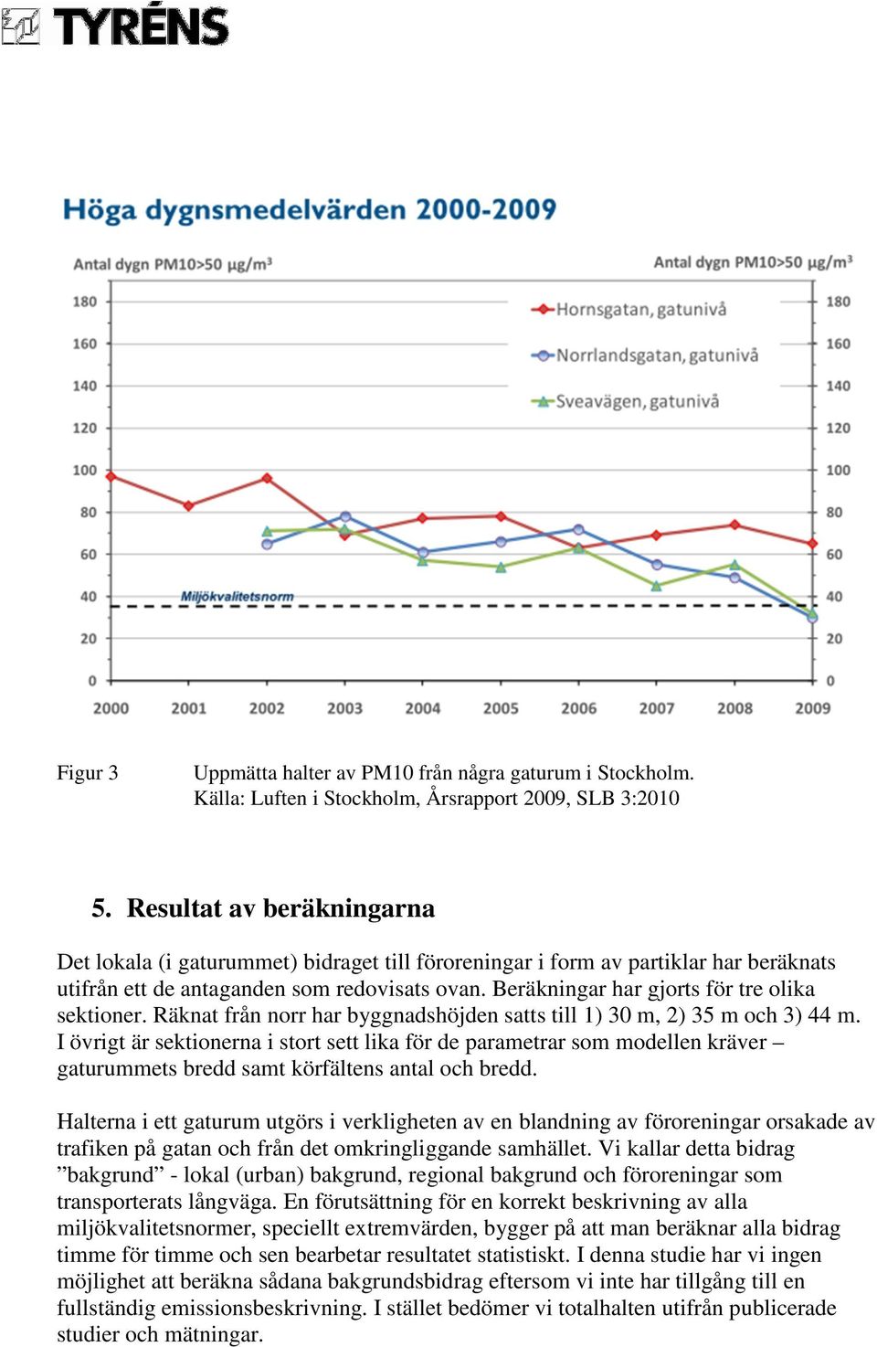 Beräkningar har gjorts för tre olika sektioner. Räknat från norr har byggnadshöjden satts till 1) 30 m, 2) 35 m och 3) 44 m.