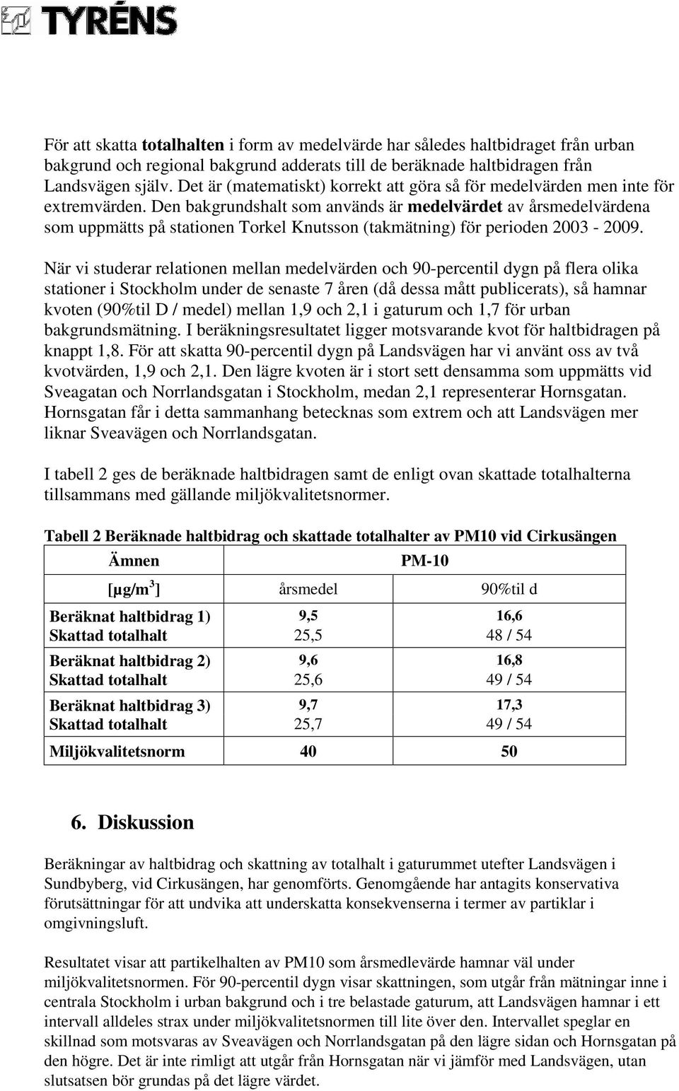 Den bakgrundshalt som används är medelvärdet av årsmedelvärdena som uppmätts på stationen Torkel Knutsson (takmätning) för perioden 2003-2009.