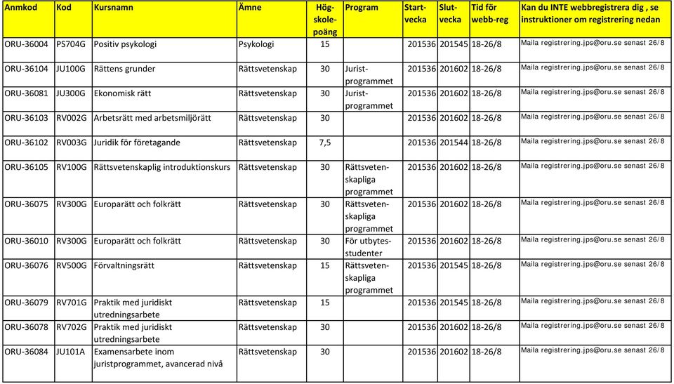 Rättsvetenskap 30 ORU 36102 RV003G Juridik för företagande Rättsvetenskap 7,5 201536 201544 18 26/8 Maila registrering.jps@oru.