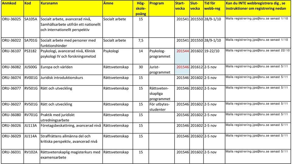 jps@oru.se senast 1/10 Psykologi 14 Psykologprogrammet 201544 201602 19 22/10 Maila registrering.jps@oru.se senast 22/10 ORU 36082 JU500G Europa och världen Rättsvetenskap 30 Juristprogrammet 201546 201612 2 5 nov Maila registrering.
