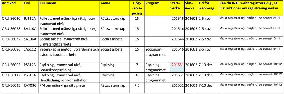 se senast 5/11 Socialt arbete 15 Socionomprogrammet 201546 201602 2 5 nov Maila registrering.jps@oru.