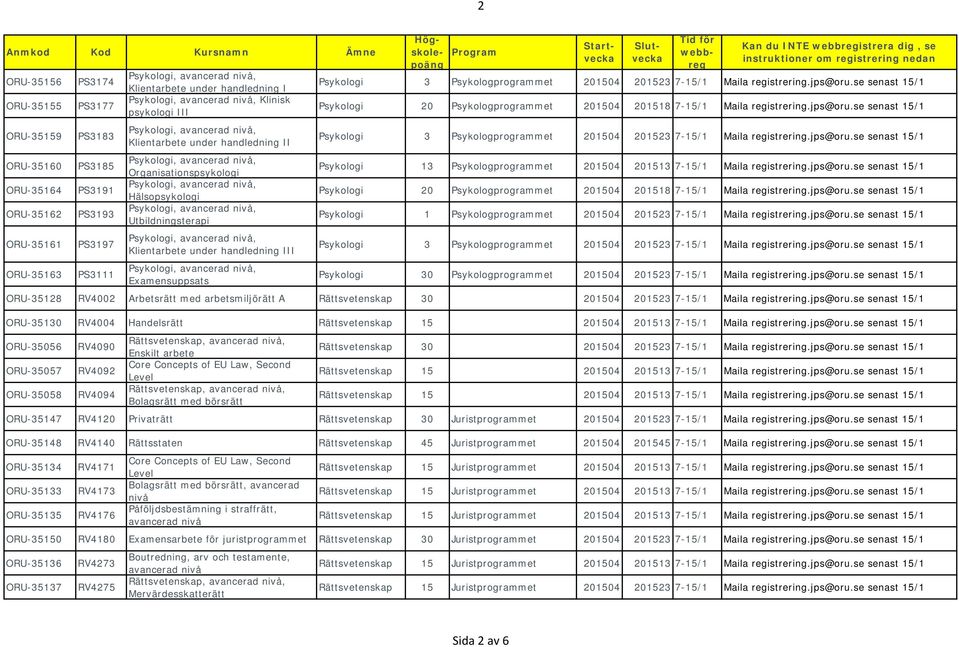 se senast 15/1 Psykologi 20 Psykologprogrammet 201504 201518 7-15/1 Maila registrering.jps@oru.se senast 15/1 Psykologi 3 Psykologprogrammet 201504 201523 7-15/1 Maila registrering.jps@oru.se senast 15/1 Psykologi 13 Psykologprogrammet 201504 201513 7-15/1 Maila registrering.