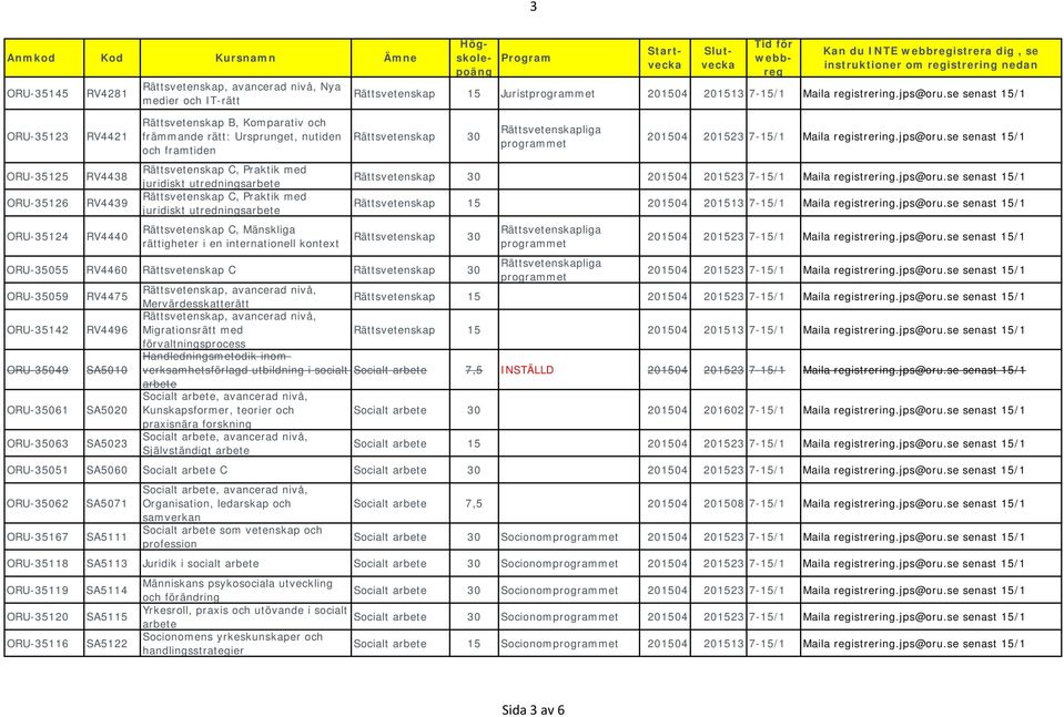 Rättsvetenskapliga programmet 201504 201523 7-15/1 Maila registrering.jps@oru.se senast 15/1 Rättsvetenskap 30 201504 201523 7-15/1 Maila registrering.jps@oru.se senast 15/1 Rättsvetenskap 30 Rättsvetenskapliga programmet 201504 201523 7-15/1 Maila registrering.