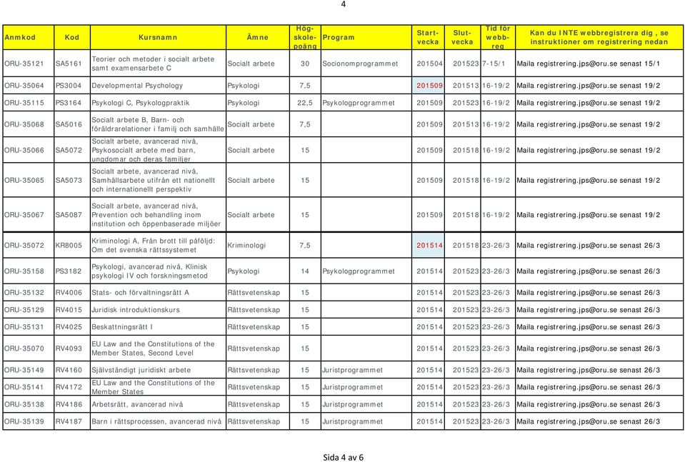 se senast 19/2 ORU-35115 PS3164 Psykologi C, Psykologpraktik Psykologi 22,5 Psykologprogrammet 201509 201523 16-19/2 Maila registrering.jps@oru.