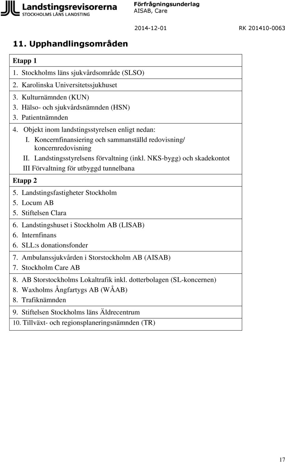 NKS-bygg) och skadekontot III Förvaltning för utbyggd tunnelbana Etapp 2 5. Landstingsfastigheter Stockholm 5. Locum AB 5. Stiftelsen Clara 6. Landstingshuset i Stockholm AB (LISAB) 6. Internfinans 6.