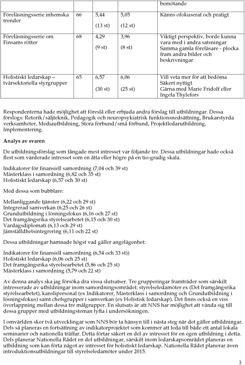 bedöma Säkert nyttigt Gärna med Marie Fridolf eller Ingela Thylefors Respondenterna hade möjlighet att föreslå eller erbjuda andra förslag till utbildningar.