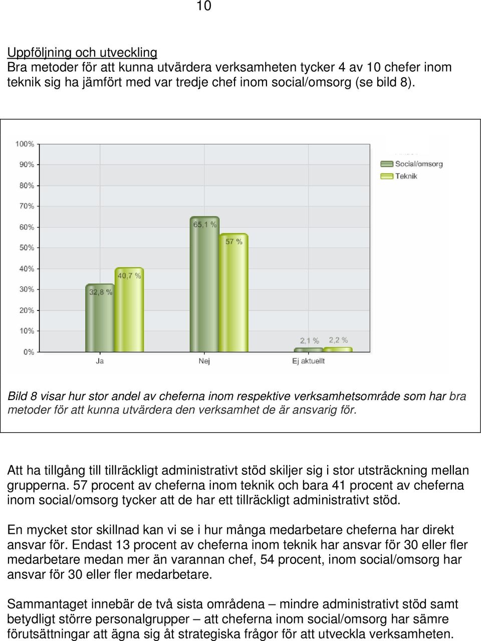 Att ha tillgång till tillräckligt administrativt stöd skiljer sig i stor utsträckning mellan grupperna.