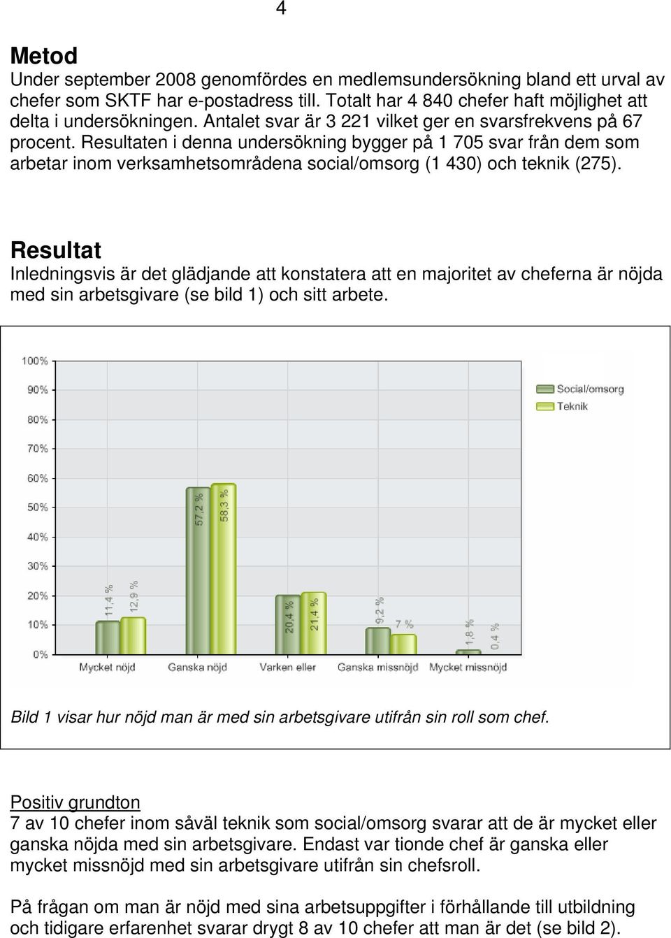 Resultaten i denna undersökning bygger på 1 705 svar från dem som arbetar inom verksamhetsområdena social/omsorg (1 430) och teknik (275).