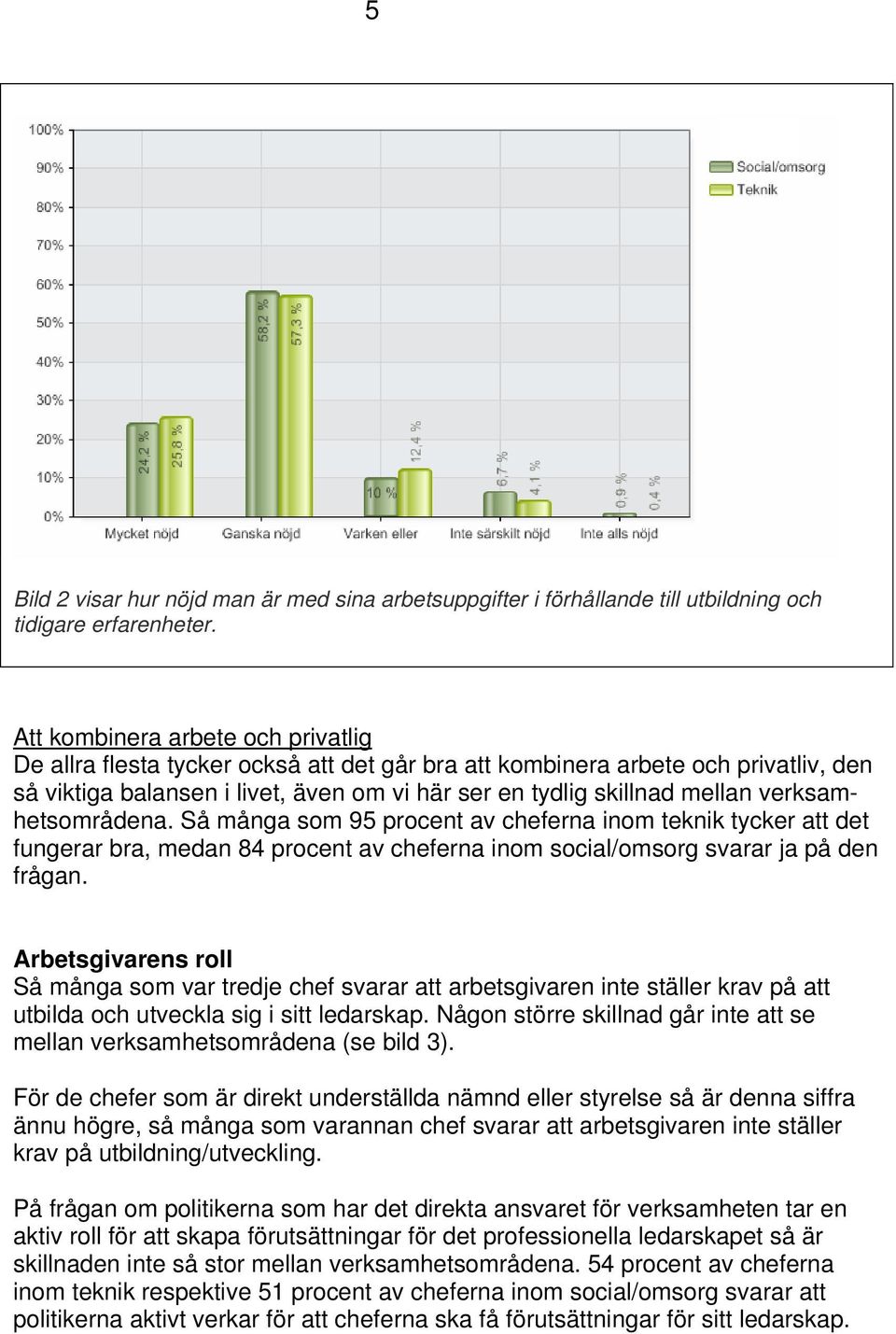 verksamhetsområdena. Så många som 95 procent av cheferna inom teknik tycker att det fungerar bra, medan 84 procent av cheferna inom social/omsorg svarar ja på den frågan.