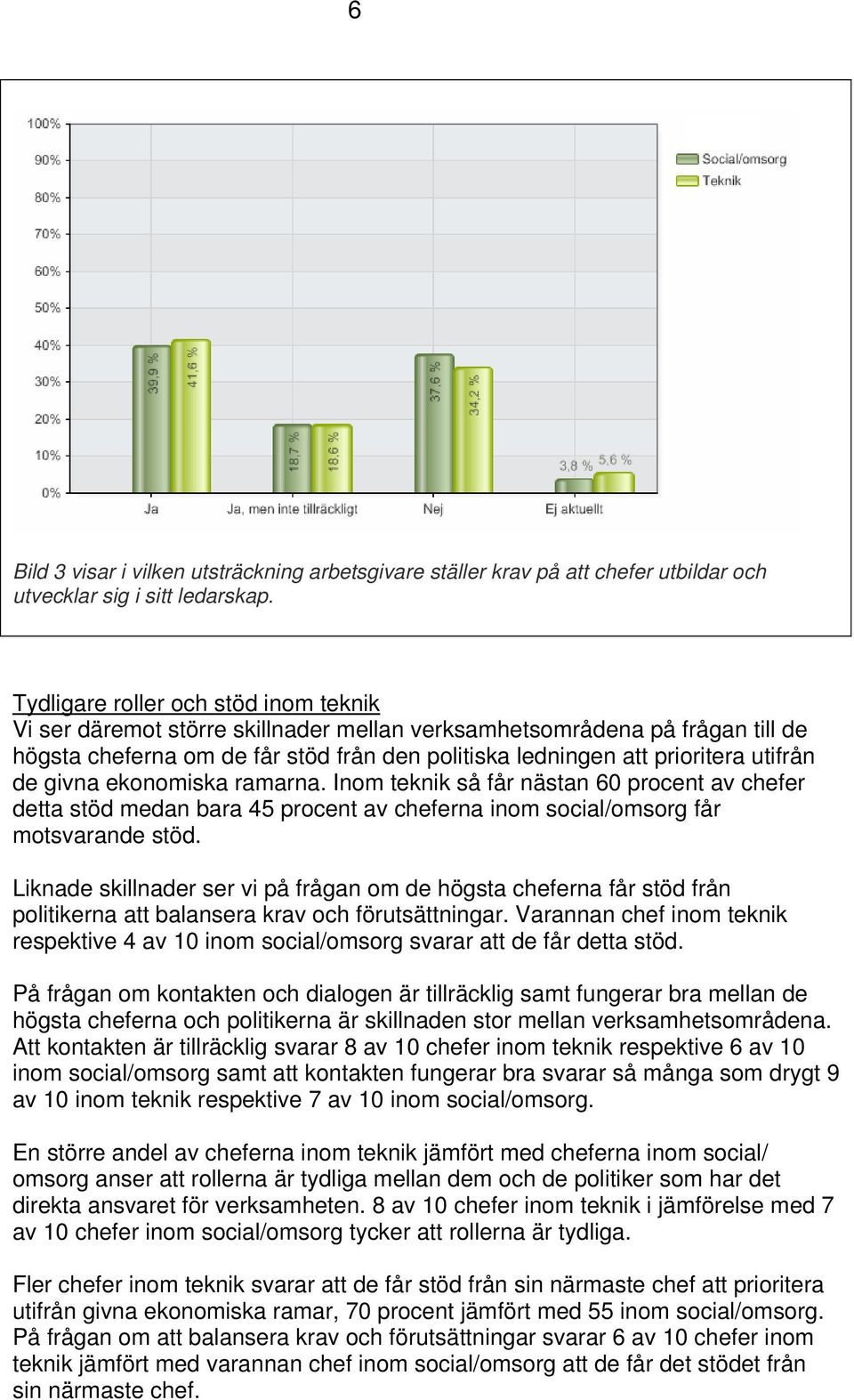 de givna ekonomiska ramarna. Inom teknik så får nästan 60 procent av chefer detta stöd medan bara 45 procent av cheferna inom social/omsorg får motsvarande stöd.