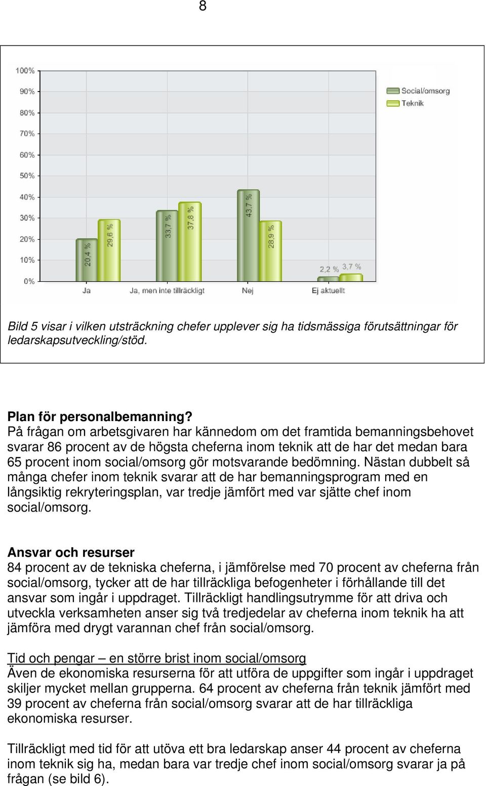 bedömning. Nästan dubbelt så många chefer inom teknik svarar att de har bemanningsprogram med en långsiktig rekryteringsplan, var tredje jämfört med var sjätte chef inom social/omsorg.