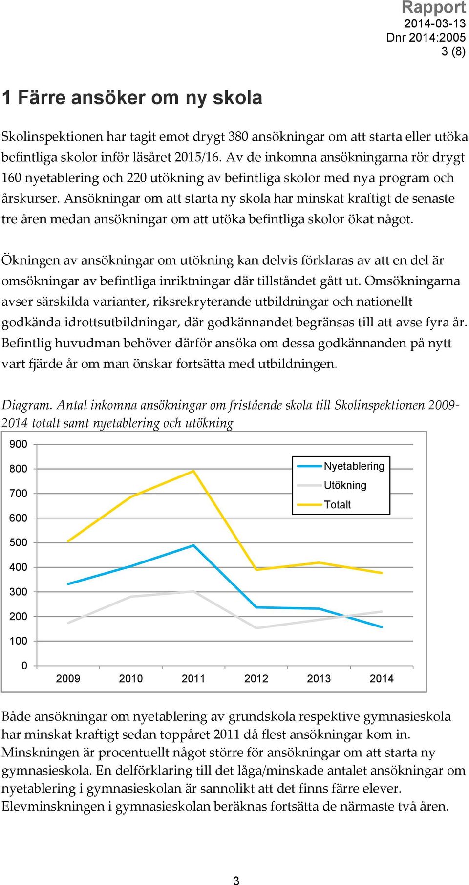 Ansökningar om att starta ny skola har minskat kraftigt de senaste tre åren medan ansökningar om att utöka befintliga skolor ökat något.