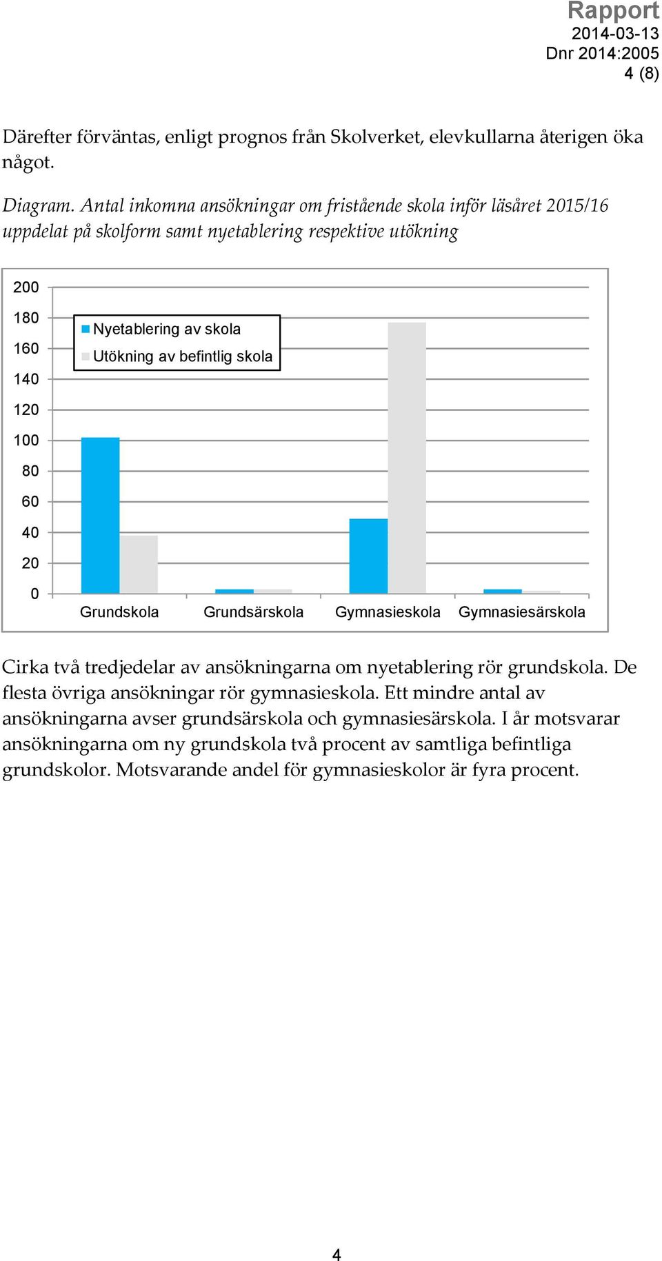 befintlig skola 120 100 80 60 40 20 0 Grundskola Grundsärskola Gymnasieskola Gymnasiesärskola Cirka två tredjedelar av ansökningarna om nyetablering rör grundskola.