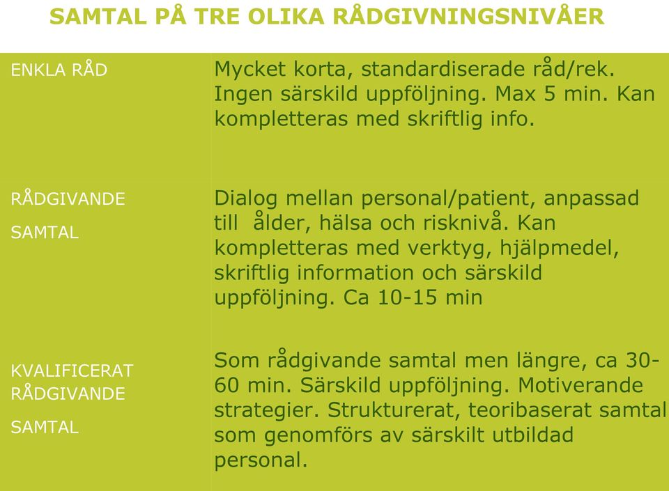 Kan kompletteras med verktyg, hjälpmedel, skriftlig information och särskild uppföljning.