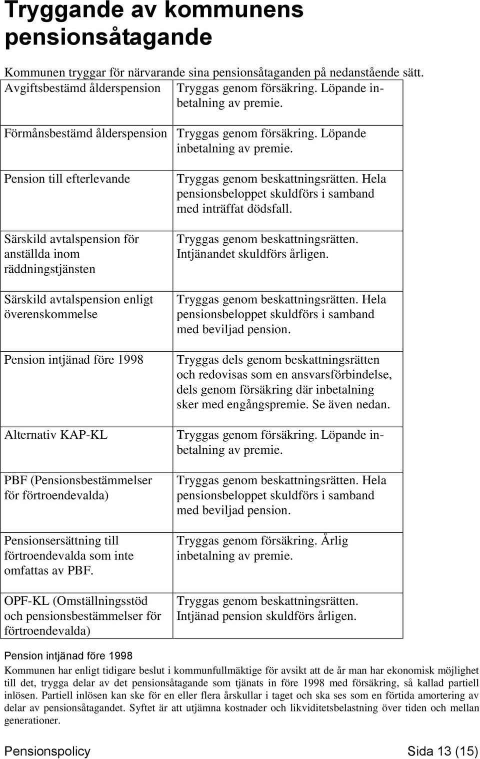 Pension till efterlevande Särskild avtalspension för anställda inom räddningstjänsten Särskild avtalspension enligt överenskommelse Pension intjänad före 1998 Alternativ KAP-KL PBF