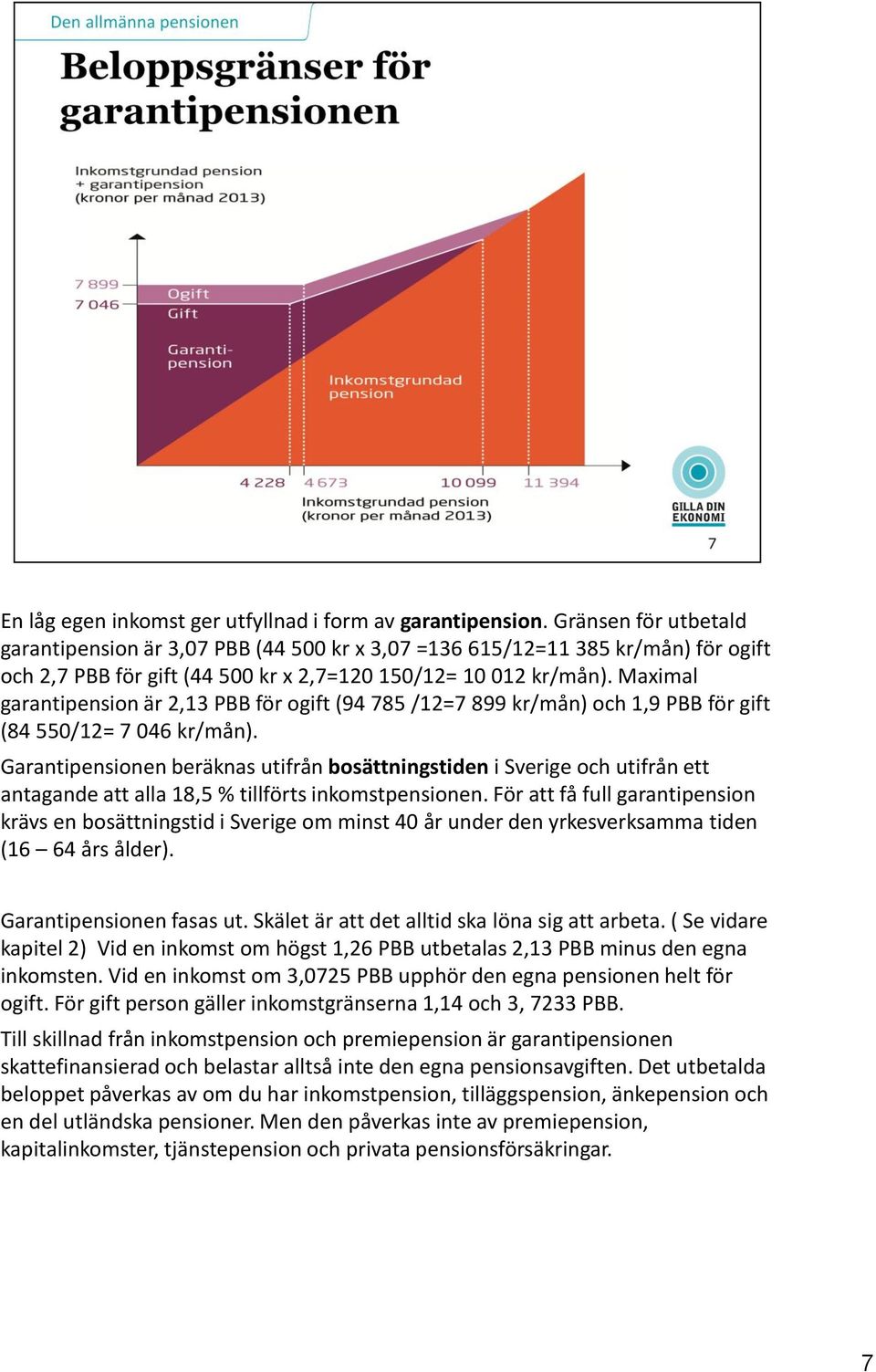 Maximal garantipension är 2,13 PBB för ogift (94 785 /12=7 899 kr/mån) och 1,9 PBB för gift (84 550/12= 7 046 kr/mån).