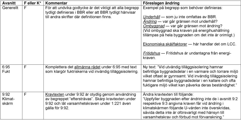 (Vid ombyggnad ska kraven på energihushållning tillämpas på hela byggnaden om det inte är orimligt.) Ekonomiska skäl/faktorer här handlar det om LCC.