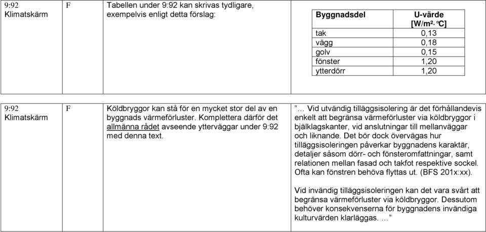 Vid utvändig tilläggsisolering är det förhållandevis enkelt att begränsa värmeförluster via köldbryggor i bjälklagskanter, vid anslutningar till mellanväggar och liknande.