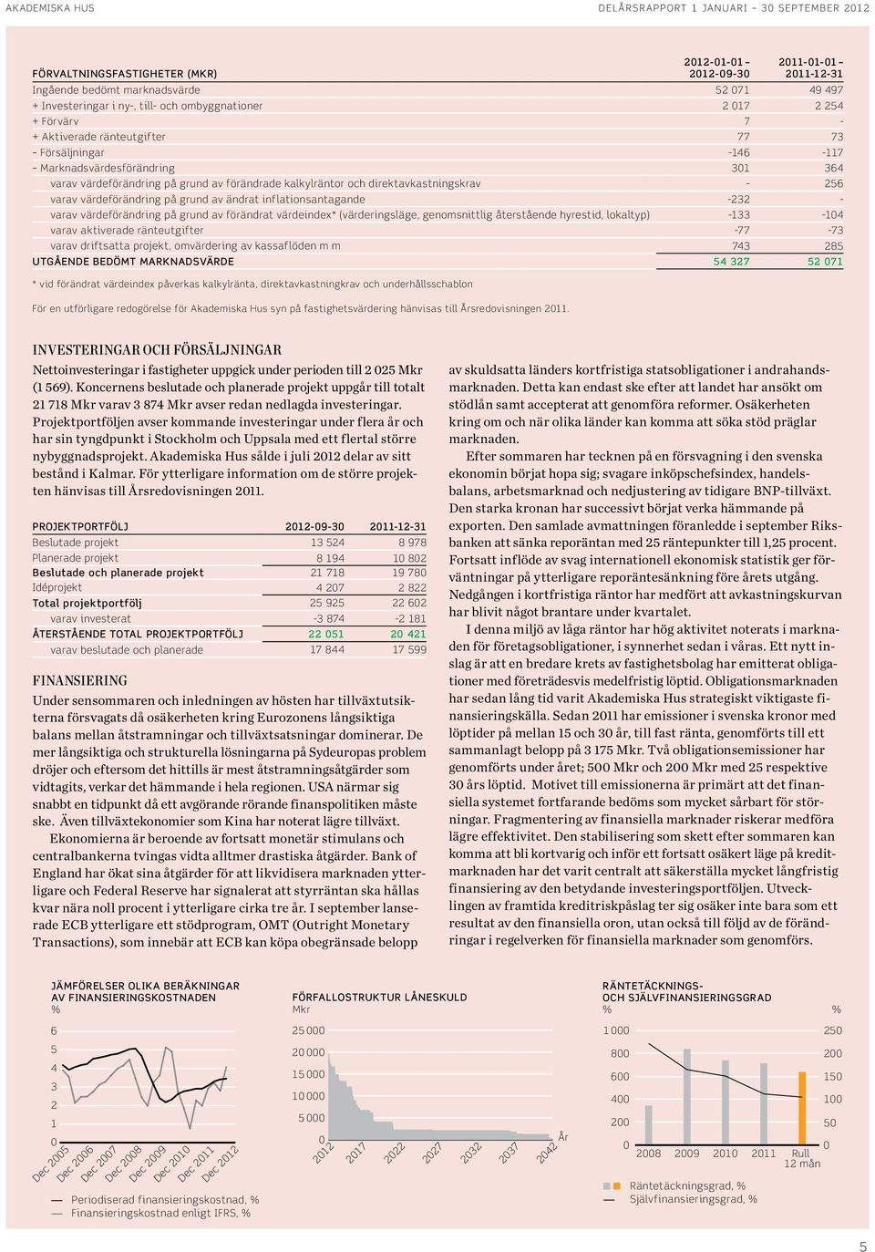 direktavkastningskrav - 256 varav värdeförändring på grund av ändrat inflationsantagande -232 - varav värdeförändring på grund av förändrat värdeindex* (värderingsläge, genomsnittlig återstående