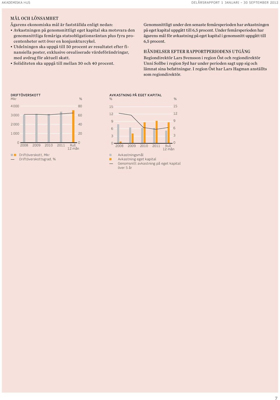 Utdelningen ska uppgå till 5 procent av resultatet efter finansiella poster, exklusive orealiserade värdeförändringar, med avdrag för aktuell skatt. Soliditeten ska uppgå till mellan 3 och 4 procent.