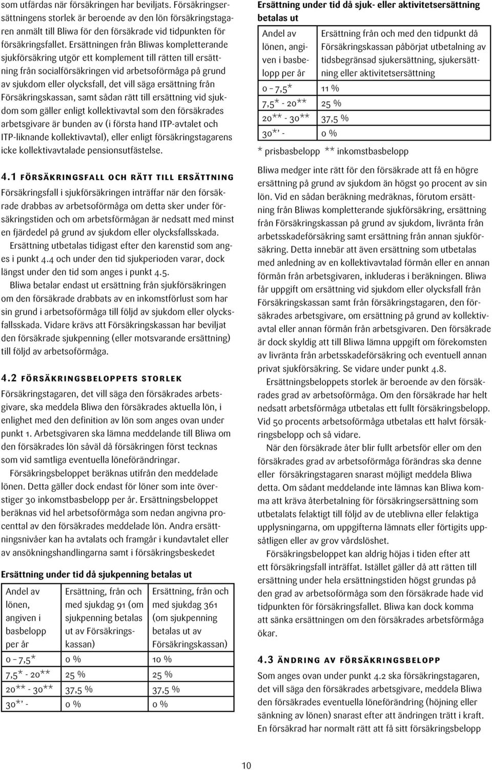 ersättning från Försäkringskassan, samt sådan rätt till ersättning vid sjukdom som gäller enligt kollektivavtal som den försäkrades arbetsgivare är bunden av (i första hand ITP-avtalet och