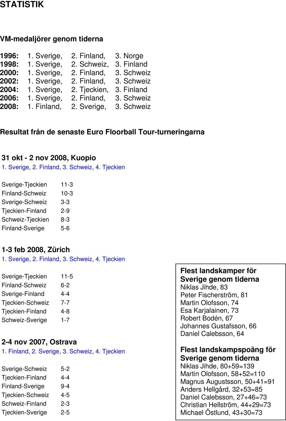 Schweiz Resultat från de senaste Euro Floorball Tour-turneringarna 31 okt - 2 nov 2008, Kuopio 1. Sverige, 2. Finland, 3. Schweiz, 4.