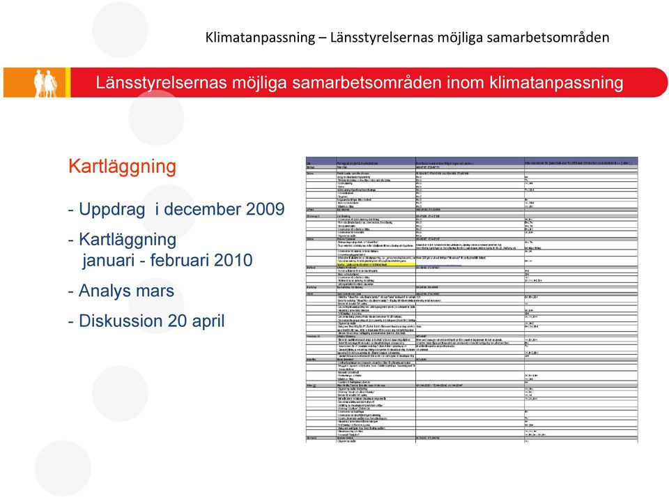 klimatanpassning Kartläggning - Uppdrag i december 2009 -