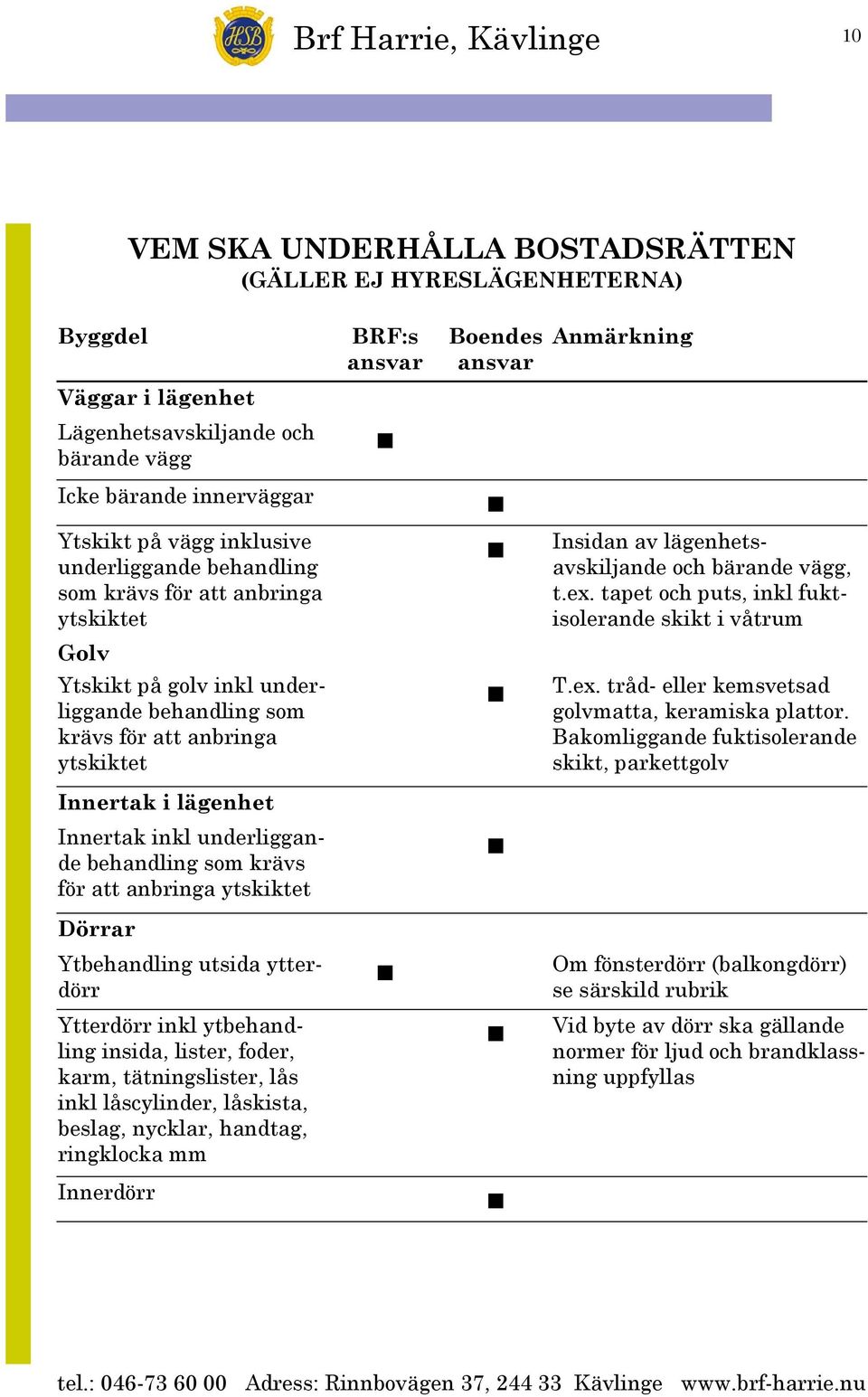 tapet och puts, inkl fuktisolerande skikt i våtrum Golv Ytskikt på golv inkl underliggande behandling som krävs för att anbringa ytskiktet T.ex. tråd- eller kemsvetsad golvmatta, keramiska plattor.