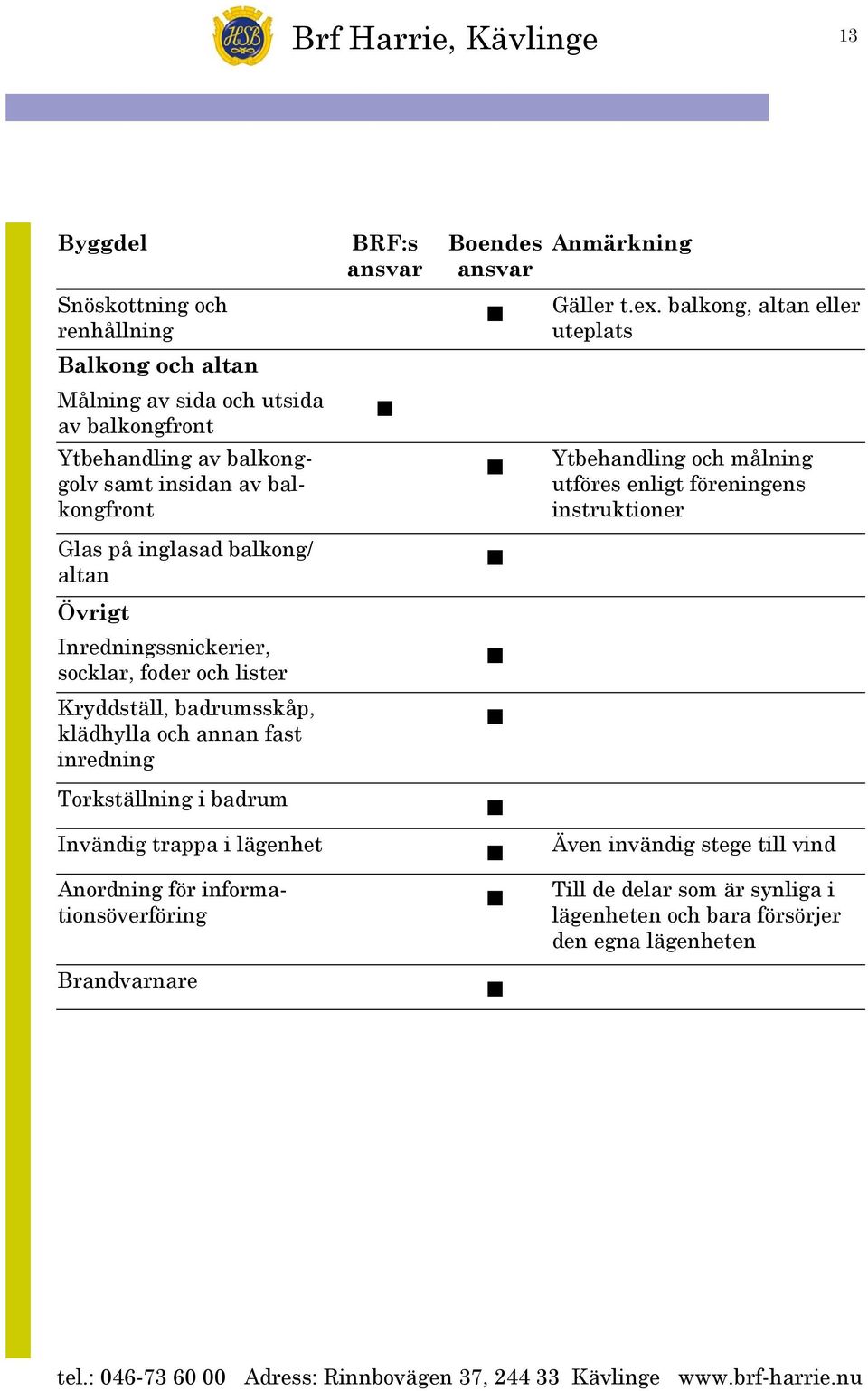 BRF:s ansvar Boendes ansvar Anmärkning Gäller t.ex.