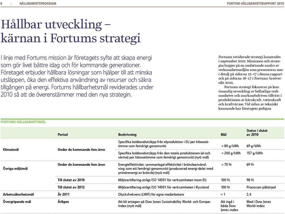 Fortums hållbarhetsmål reviderades under 2010 så att de överenstämmer med den nya strategin. Fortums reviderade strategi lanserades i september 2010.