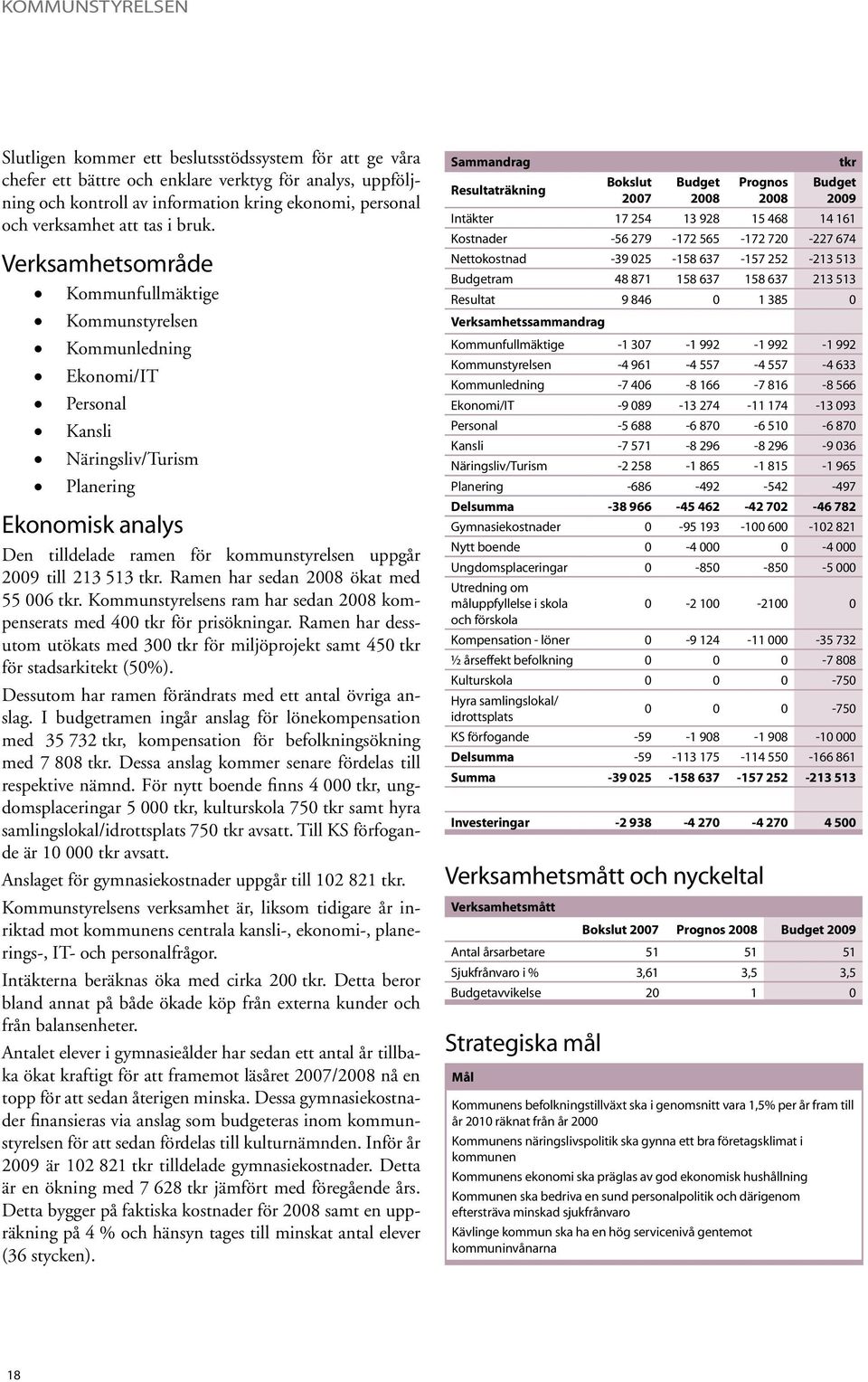 Verksamhetsområde Kommunfullmäktige Kommunstyrelsen Kommunledning Ekonomi/IT Personal Kansli Näringsliv/Turism Planering Ekonomisk analys Den tilldelade ramen för kommunstyrelsen uppgår till 213 513