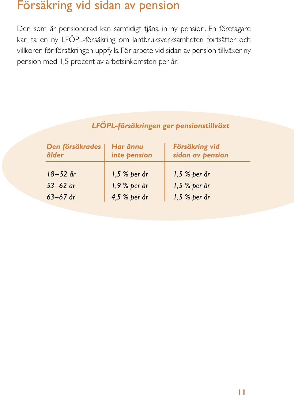 För arbete vid sidan av pension tillväxer ny pension med 1,5 procent av arbetsinkomsten per år.