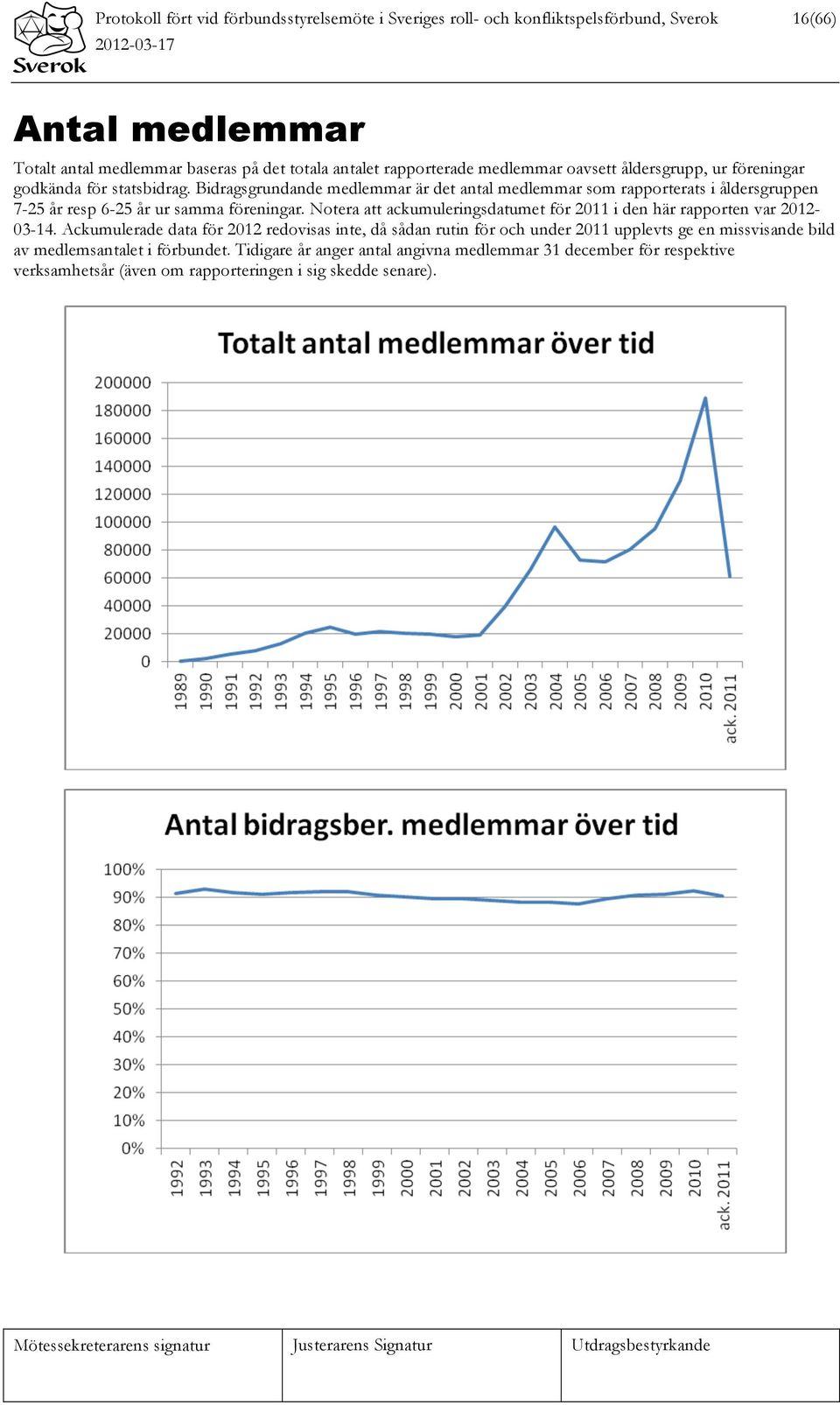 Bidragsgrundande medlemmar är det antal medlemmar som rapporterats i åldersgruppen 7-25 år resp 6-25 år ur samma föreningar.