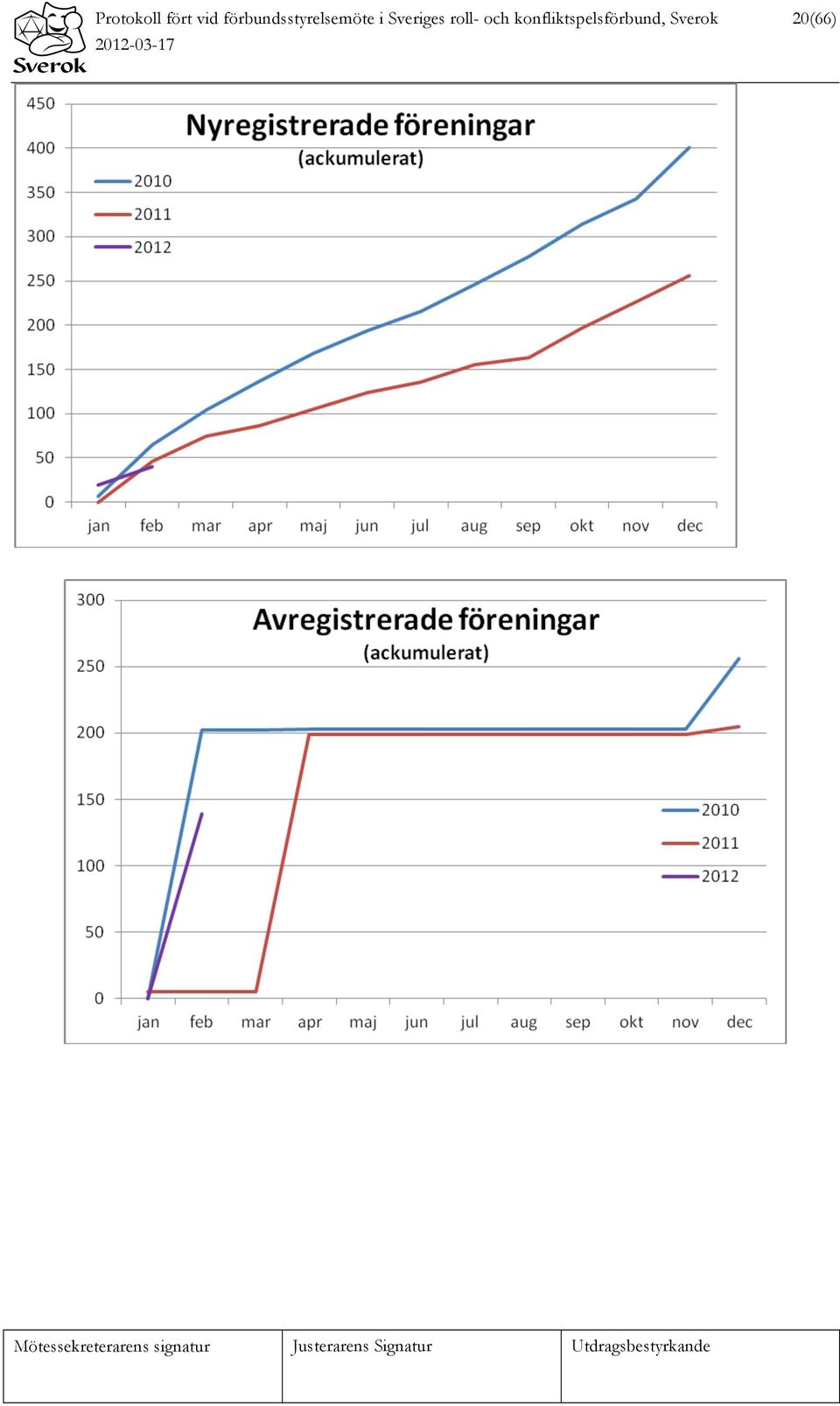 Sveriges roll- och