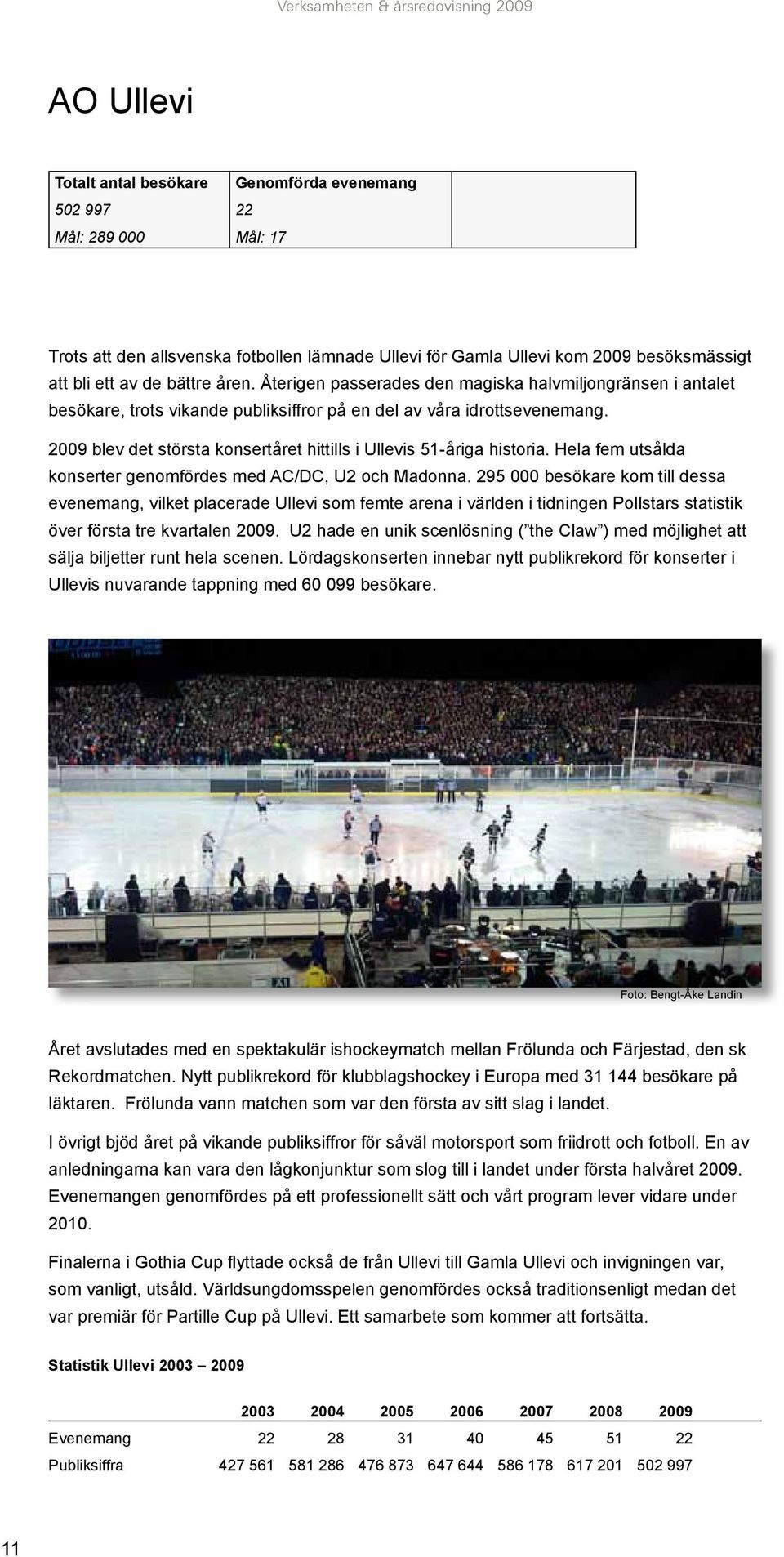 2009 blev det största konsertåret hittills i Ullevis 51-åriga historia. Hela fem utsålda konserter genomfördes med AC/DC, U2 och Madonna.