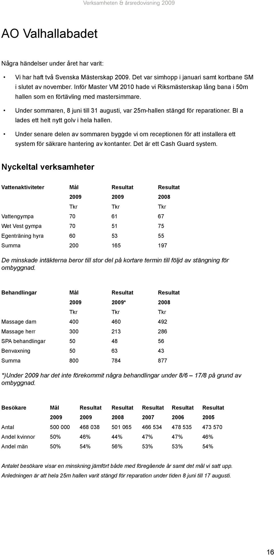 Bl a lades ett helt nytt golv i hela hallen. Under senare delen av sommaren byggde vi om receptionen för att installera ett system för säkrare hantering av kontanter. Det är ett Cash Guard system.