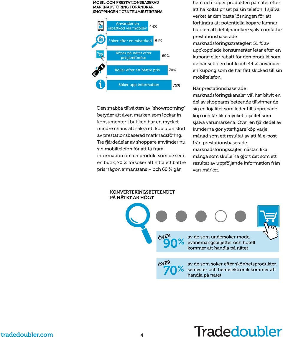 stöd av prestationsbaserad marknadsföring.