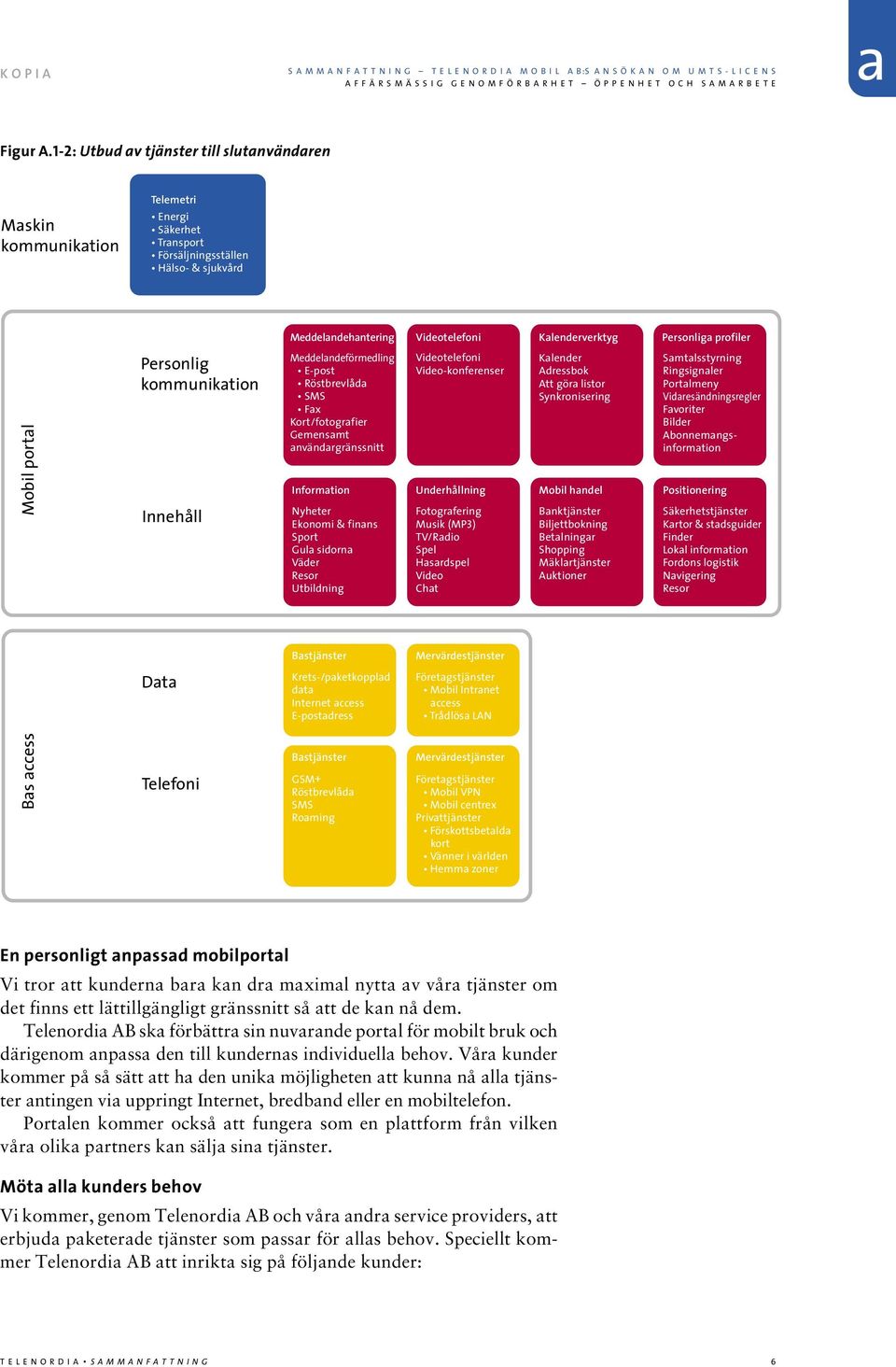 Mobil portl Personlig kommuniktion Innehåll Meddelndeförmedling E-post Röstbrevlåd SMS Fx Kort/fotogrfier Gemensmt nvändrgränssnitt Informtion Nyheter Ekonomi & finns Sport Gul sidorn Väder Resor